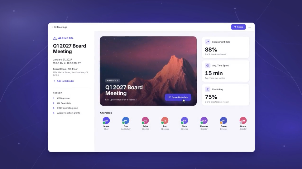 Zeck product tour preview: a board meeting page showing engagement rate, average time spent, pre-voting progress and attendees. Zeck product tour preview: a board meeting page showing engagement rate, average time spent, pre-voting progress and attendees.